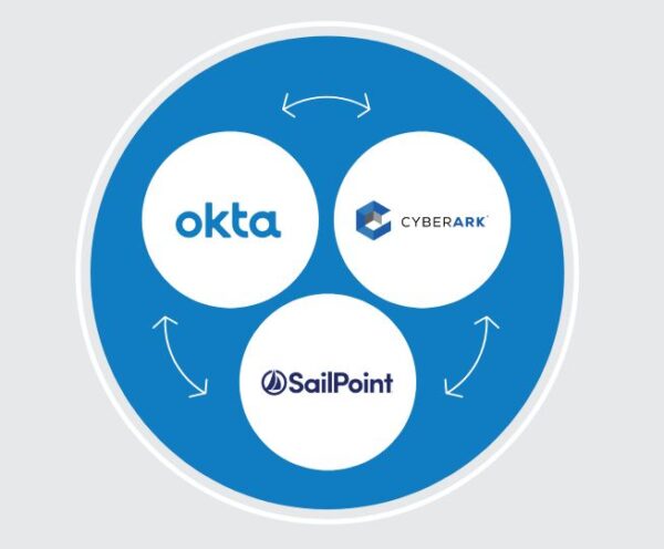 Mentorship  + Identity and Access Management Certification Training: (Microsoft, Okta, SailPoint, & CyberArk)